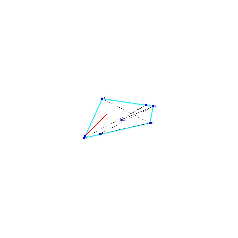 Flugauswertung